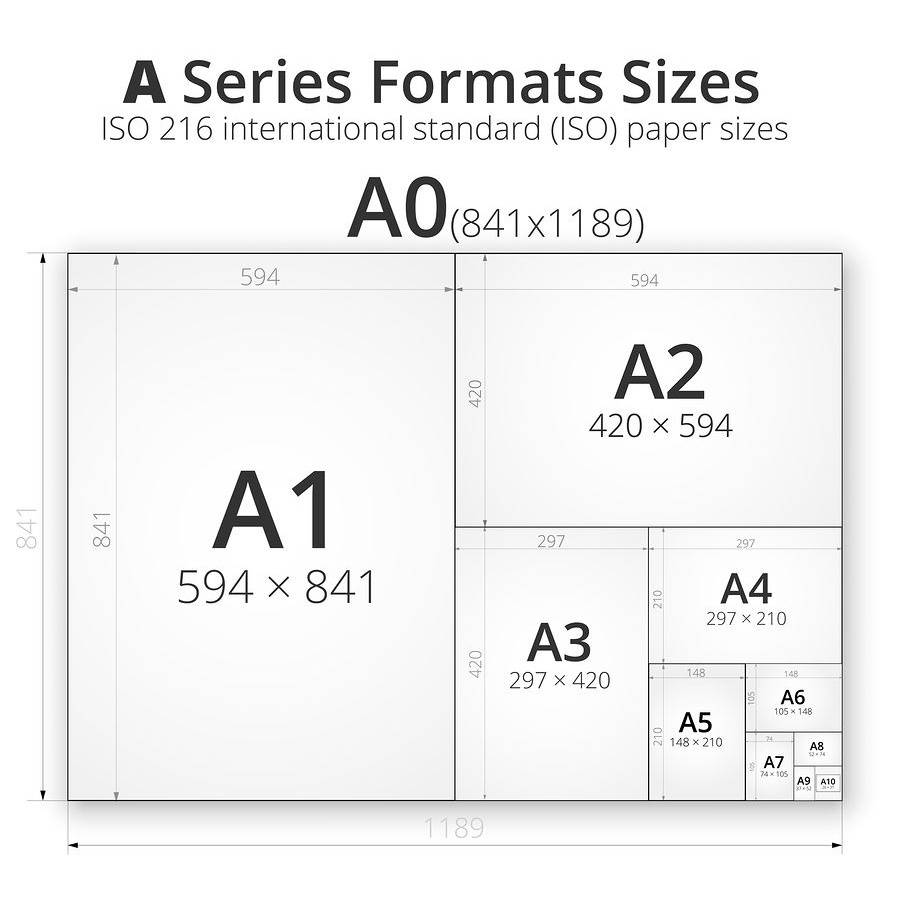 Plain Printing Paper Roll 80gsm I A1 / A0